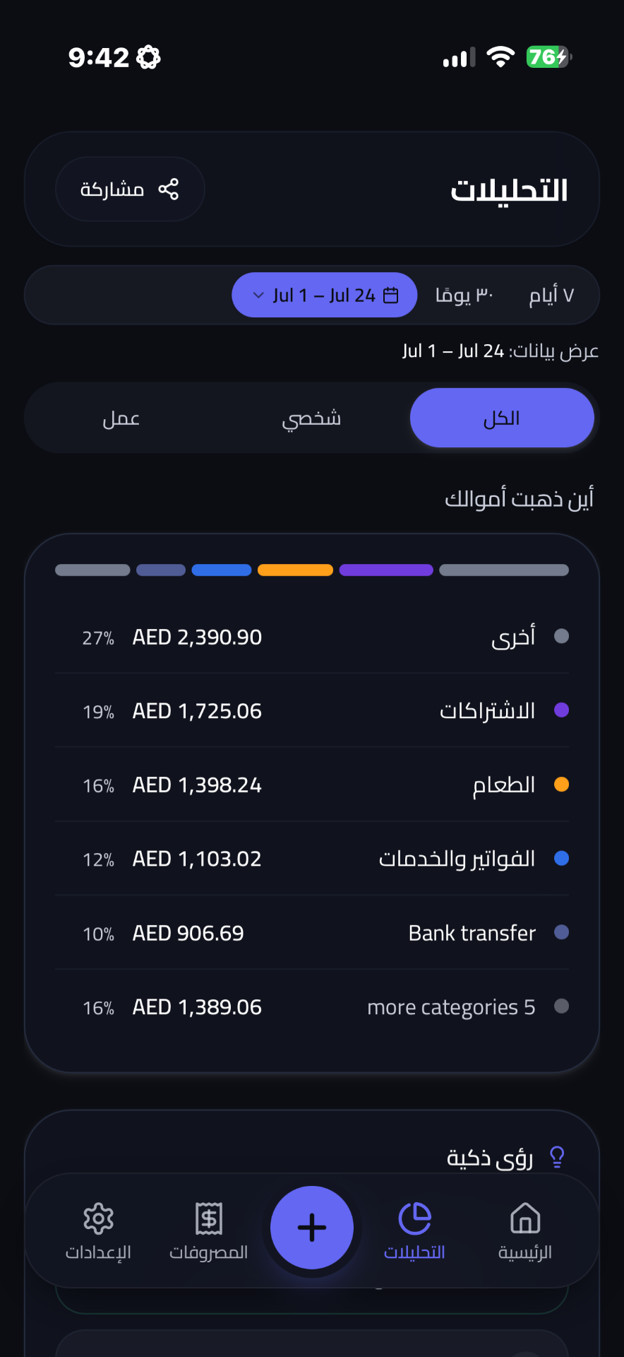 Expenso analytics in Arabic with spending distribution by category