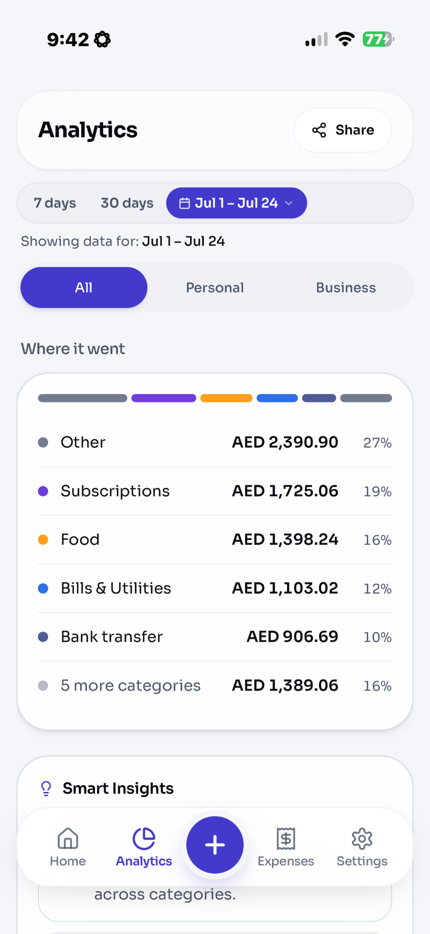 Expenso spending distribution by category with smart insights